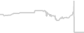 Oceanview cabin price history