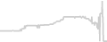 Interior cabin price history