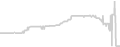 Oceanview cabin price history