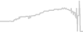 Balcony cabin price history