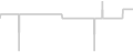 Balcony cabin price history