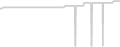 Suite cabin price history
