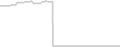 Oceanview cabin price history