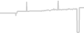 Oceanview cabin price history