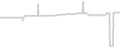 Balcony cabin price history