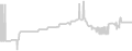 Oceanview cabin price history