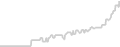 Oceanview cabin price history