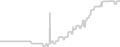 Oceanview cabin price history