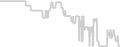 Balcony cabin price history