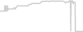 Suite cabin price history