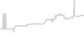 Oceanview cabin price history