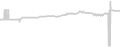 Balcony cabin price history