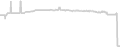 Oceanview cabin price history