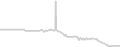 Oceanview cabin price history