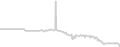 Balcony cabin price history