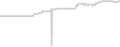 Suite cabin price history