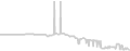 Balcony cabin price history
