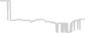 Balcony cabin price history