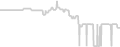Balcony cabin price history