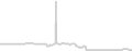 Oceanview cabin price history