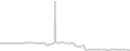 Balcony cabin price history