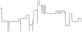 Balcony cabin price history