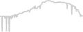 Interior cabin price history
