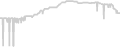Oceanview cabin price history