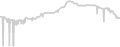 Balcony cabin price history