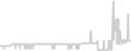 Suite cabin price history