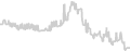Balcony cabin price history