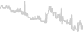 Oceanview cabin price history