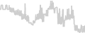 Balcony cabin price history