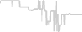 Balcony cabin price history