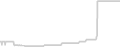 Oceanview cabin price history