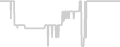 Oceanview cabin price history