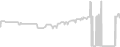 Interior cabin price history