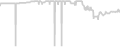 Balcony cabin price history