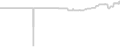 Balcony cabin price history