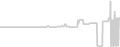 Oceanview cabin price history