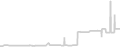 Balcony cabin price history