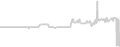 Oceanview cabin price history