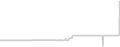 Suite cabin price history