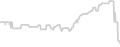 Balcony cabin price history