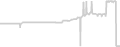 Suite cabin price history
