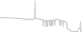 Balcony cabin price history