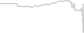 Oceanview cabin price history