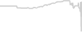 Balcony cabin price history