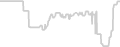 Oceanview cabin price history