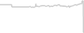 Oceanview cabin price history